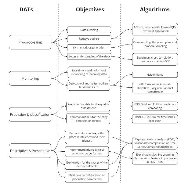 openZDM Data Analytics Tools